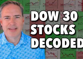 30 Dow Stocks in 20 Minutes: Joe Rabil’s Mid-Year Technical Check