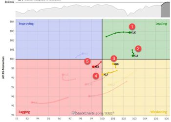 The Best Five Sectors, #27